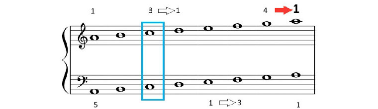 Piano Complementario I. Material Auxiliar