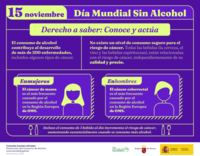 El viernes, día 15 de noviembre, se celebra el Día Mundial sin alcohol para recordar y difundir los riesgos asociados al consumo de alcohol