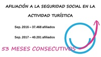 Afiliación a la Seguridad Social en el sector turístico durante el mes de septiembre