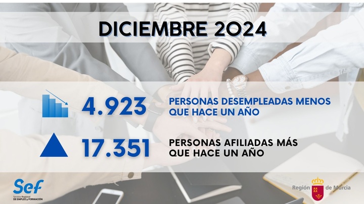 Datos paro y afiliación