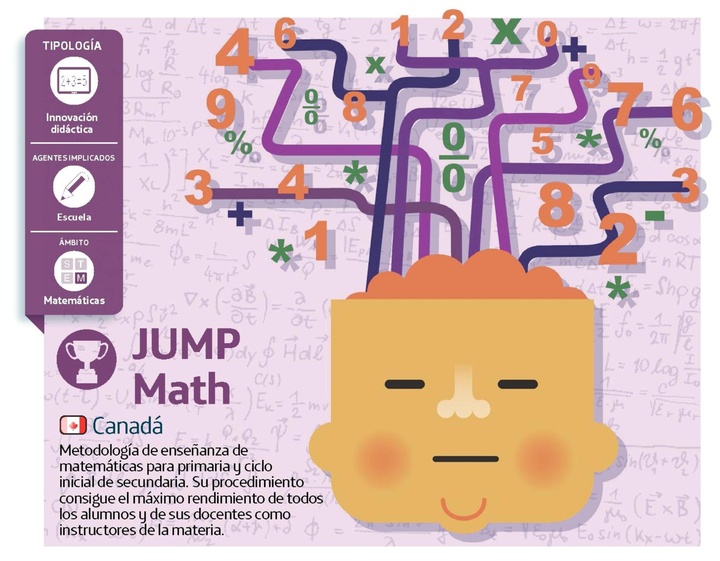 Programa de Matemáticas 'Jump Math'